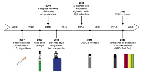 Vape First Version When Were Vapes Invented? – Primary Vape